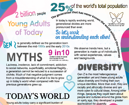 Young Adults Infographic