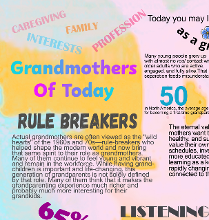 Grandmothers of Today: Infographic